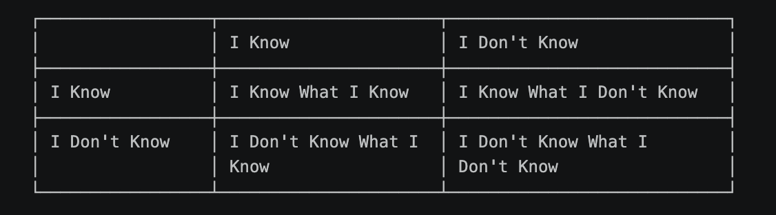 Knowns and Unknowns framework